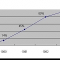 economics